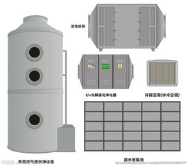 环保净化设备图片