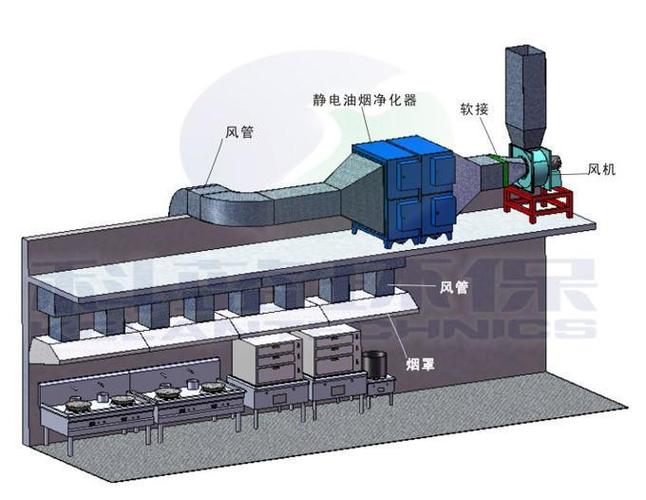 油烟净化器工程案例