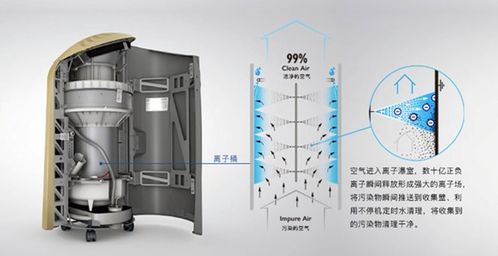 新风 空气 消毒净化设备可有效减少室内过敏源 降低过敏疾病的发生